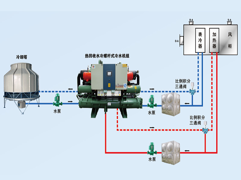 康臣制藥中央空調(diào)、潔凈車間項目圖片3