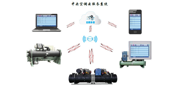 水冷渦旋冷水機(jī)組智能化控制，管理簡(jiǎn)易