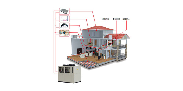 空調(diào)供暖熱水機組（三聯(lián)供）五種冷暖模式，統(tǒng)合利用率高