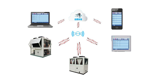 低環(huán)溫螺桿空氣源熱水機組智能化控制，用戶可隨時了解機組情況